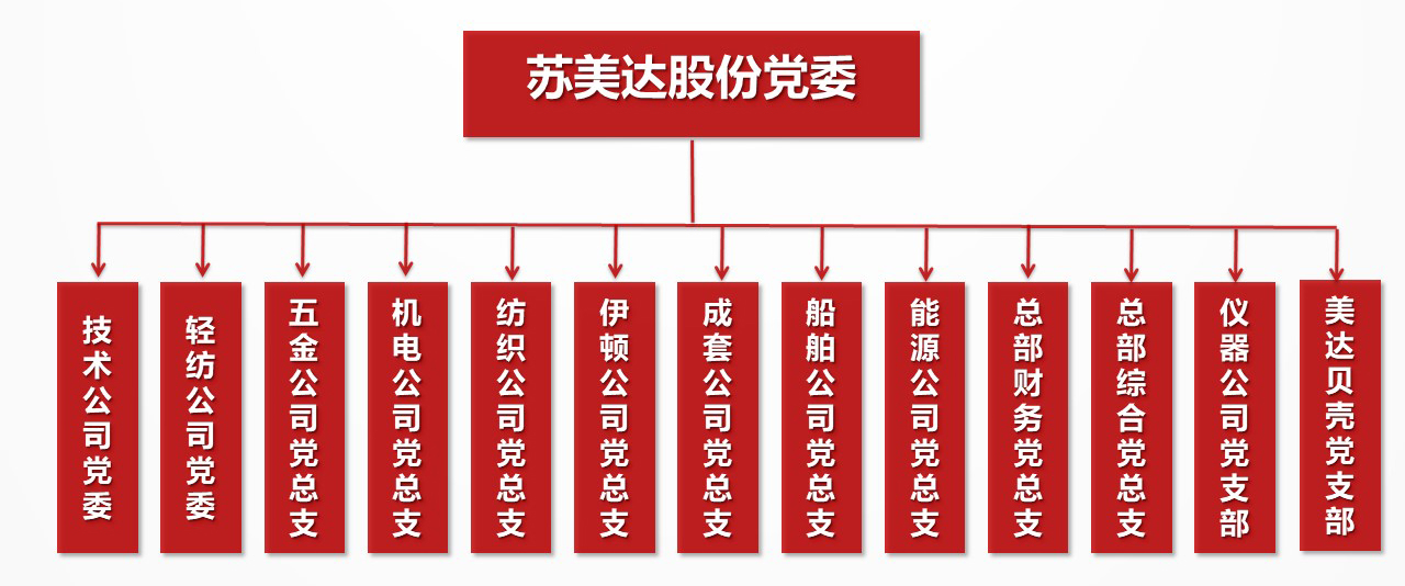 组织架构最新.jpg